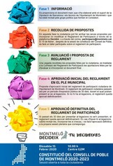 Fases del reglament en català