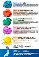 Fases del reglamento en castellano
